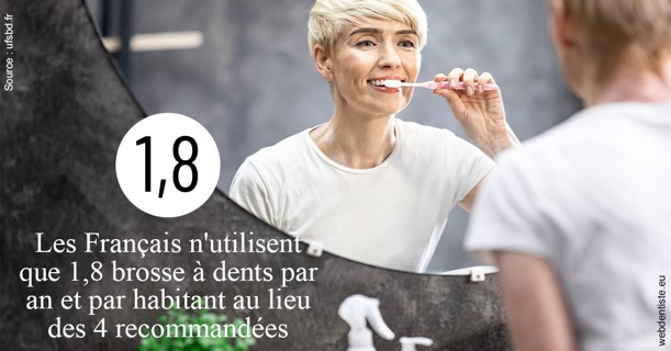 https://selarl-cabinet-onciu-et-associes.chirurgiens-dentistes.fr/Français brosses 2