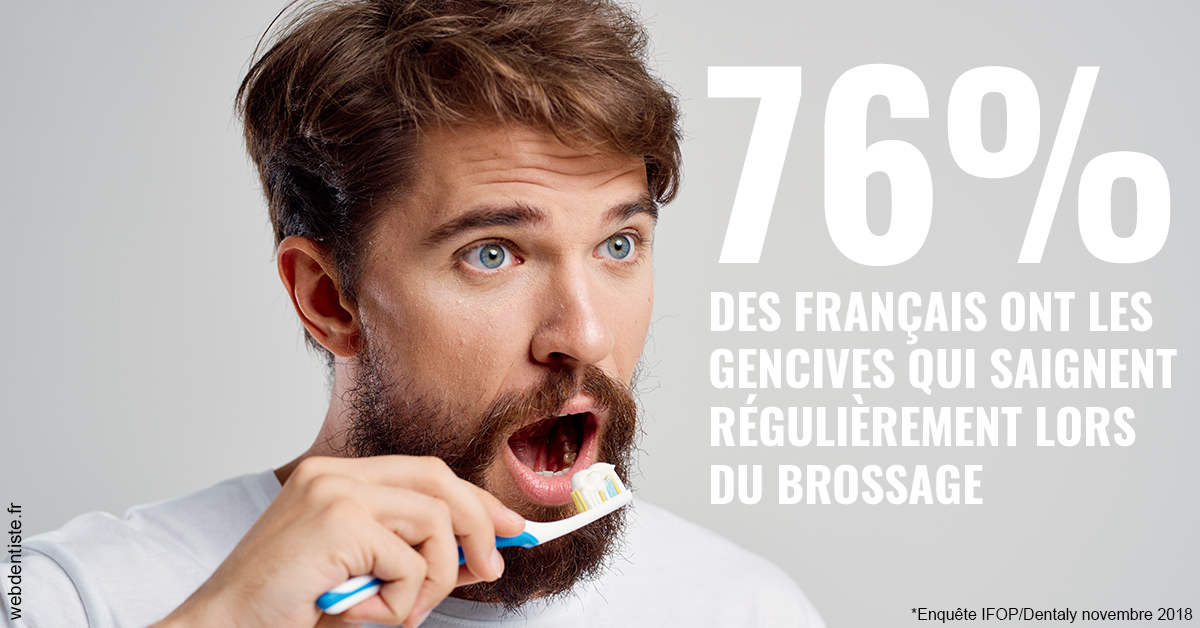 https://selarl-cabinet-onciu-et-associes.chirurgiens-dentistes.fr/76% des Français 2