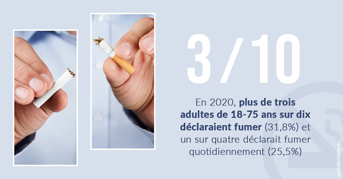 https://selarl-cabinet-onciu-et-associes.chirurgiens-dentistes.fr/Le tabac en chiffres