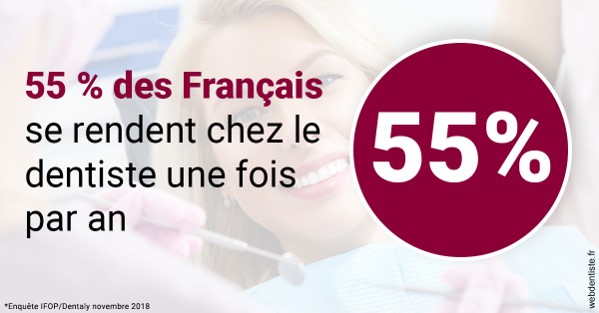 https://selarl-cabinet-onciu-et-associes.chirurgiens-dentistes.fr/55 % des Français 1